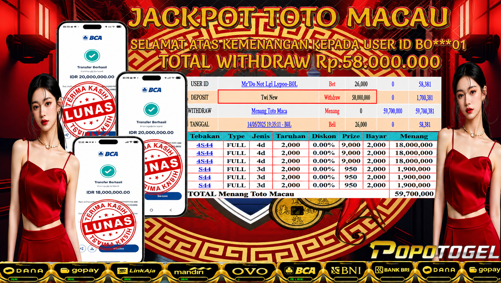 Prediksi POPOTOGEL